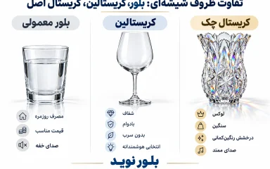 کریستال چک