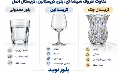 کریستال چک