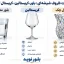 کریستال چک