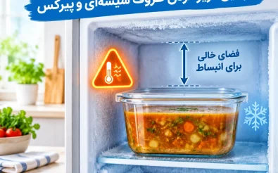 پیرکس