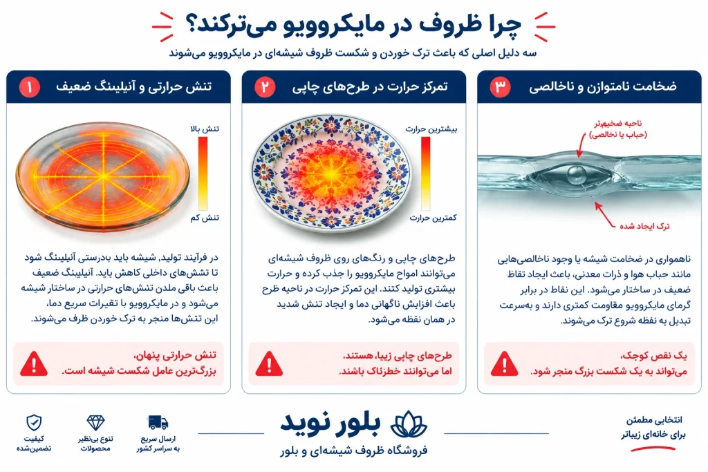 آرکوپال اصل
