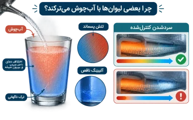 آنیلینگ