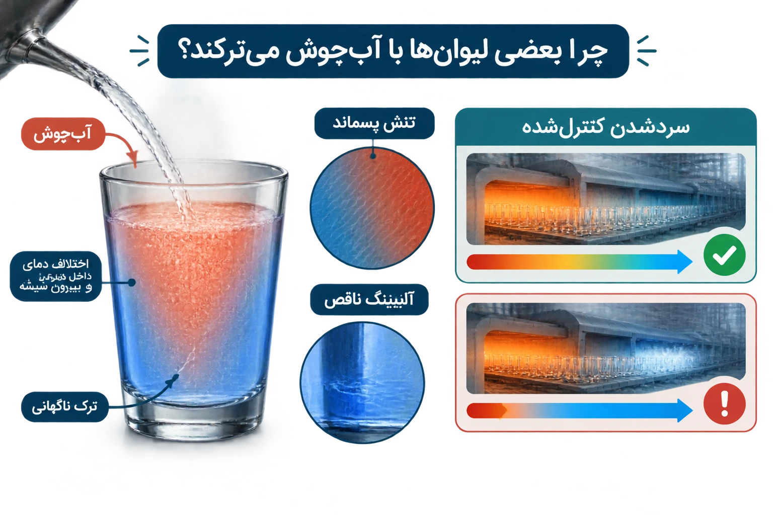 آنیلینگ