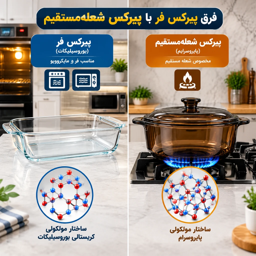 ظروف مخصوص فر